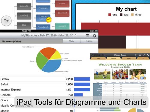 Diagramme und Charts auf dem iPad